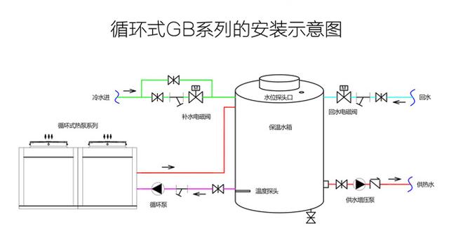 热水设备循环式空气能热泵工作原理