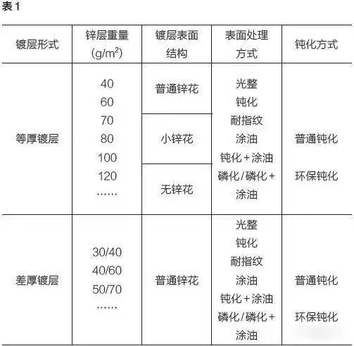 平板太阳能集热器热水设备底板主要使用连续热镀锌板