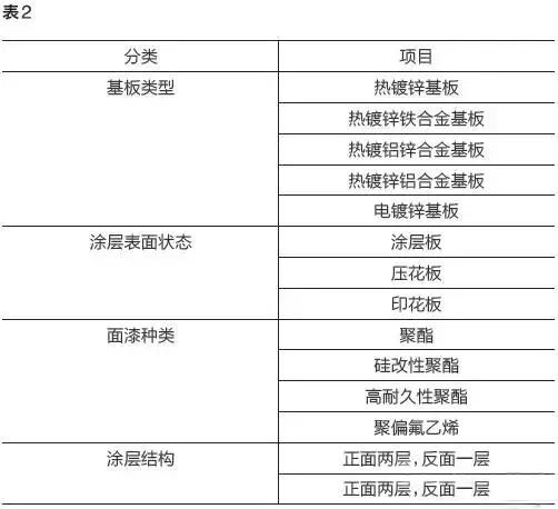 平板太阳能集热器热水设备底板主要使用彩涂板