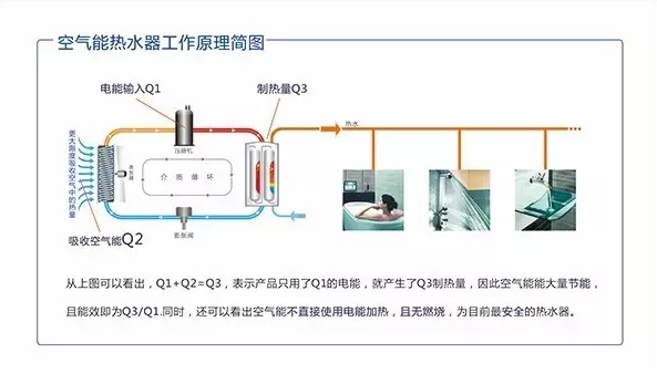 空气能热水器热水设备